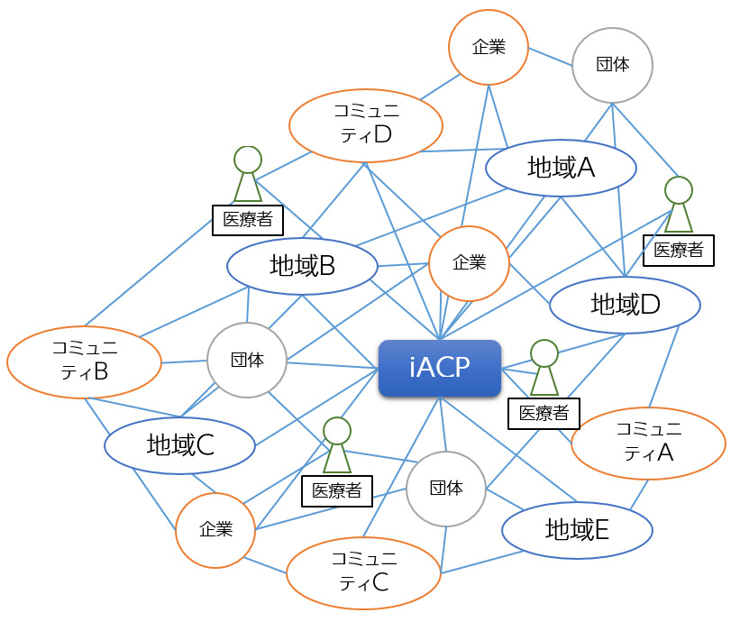 iACP プログラム Phase 4